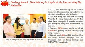 10 điểm mới nổi bật của Ủy ban MTTQ VIệt Nam thành phố Hà Nội năm 2023