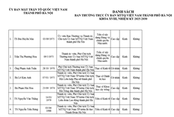 DANH SÁCH BAN THƯỜNG TRỰC ỦY BAN MTTQ VIỆT NAM THÀNH PHỐ HÀ NỘI  KHÓA XVIII, NHIỆM KỲ 2025-2030