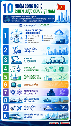 10 nhóm công nghệ chiến lược của Việt Nam