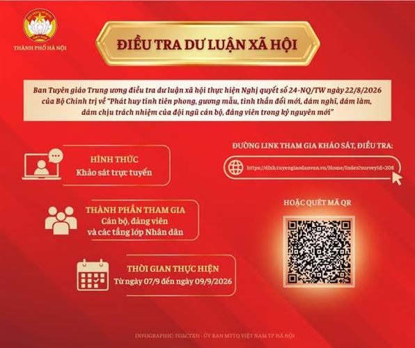 ĐIỀU TRA DƯ LUẬN XÃ HỘI