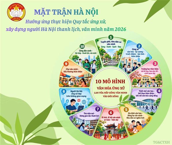 HÀ NỘI TRIỂN KHAI 10 MÔ HÌNH VĂN HÓA ỨNG XỬ, LAN TỎA NẾP SỐNG VĂN MINH VÀO ĐỜI SỐNG