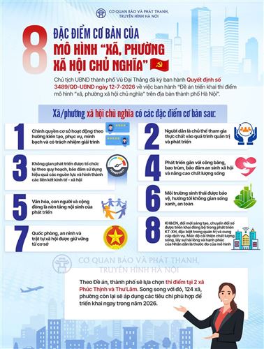 8 đặc điểm cơ bản của mô hình xã, phường xã hội chủ nghĩa