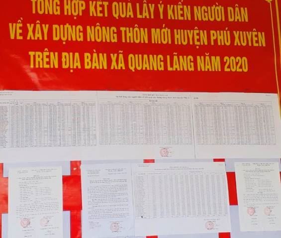 Huyện Phú Xuyên niêm yết công khai kết quả lấy phiếu ý kiến đánh giá sự hài lòng của người dân đối với kết quả xây dựng nông thôn mới huyện năm 2020