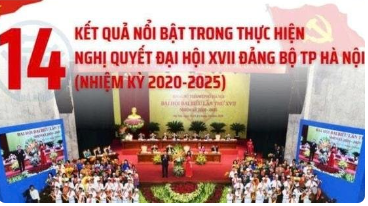 Kết quả nổi bật trong thực hiện Nghị quyết Đại hội XVII Đảng bộ TP Hà Nội
