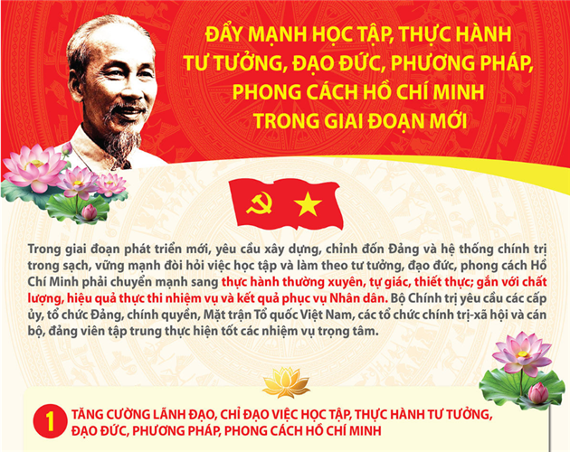 Đẩy mạnh học tập, thực hành tư tưởng, đạo đức, phương pháp, phong cách Hồ Chí Minh trong giai đoạn mới